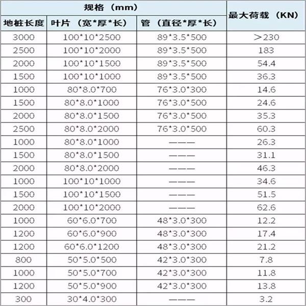 锡林郭勒大棚螺旋地桩产品规格尺寸